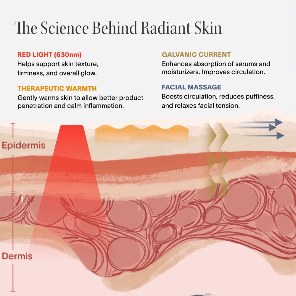 How the 4-in-1 Skincare Wand works