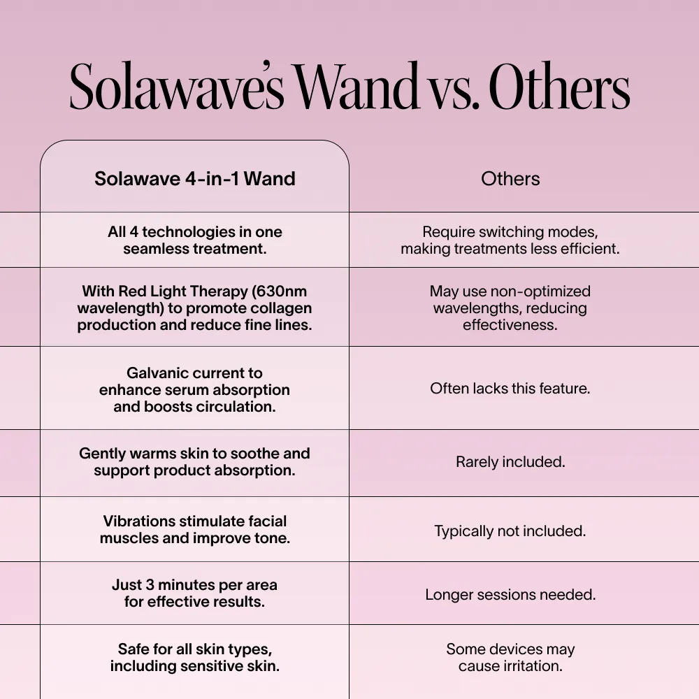 Why the 4-in-1 Skincare Wand stands out
