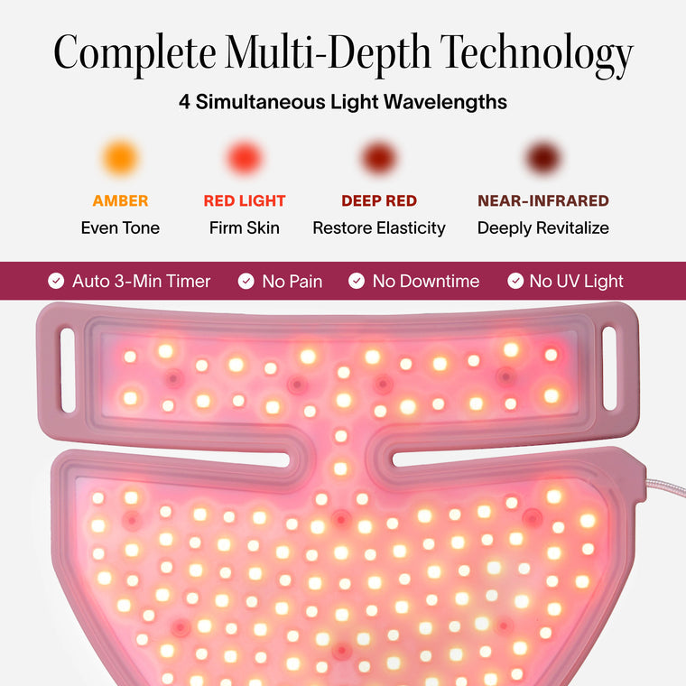 Skin appearance after use